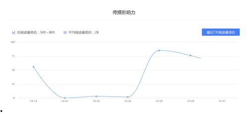 吃瓜娱乐收益怎么样知乎,知乎热议的副业新趋势 第3张 吃瓜娱乐收益怎么样知乎,知乎热议的副业新趋势 第3张