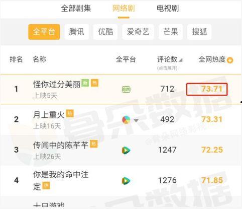 怎么做一个娱乐吃瓜账号,揭秘热门博主成功秘诀  第3张