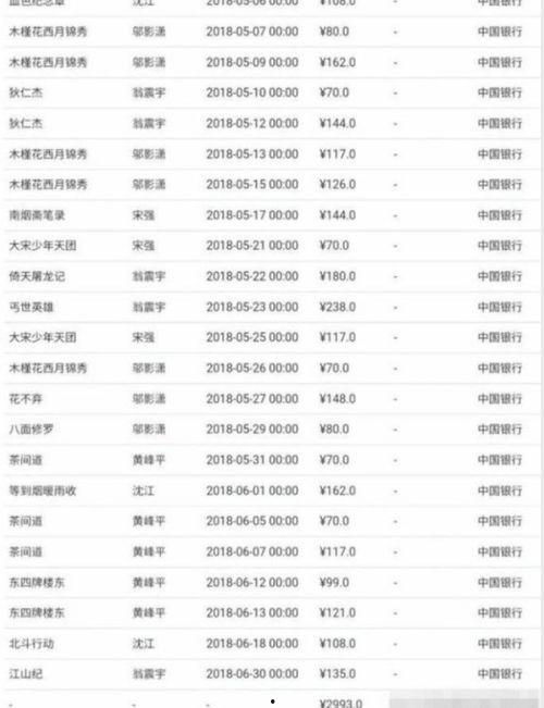 到处逛的娱乐圈吃瓜人  第3张